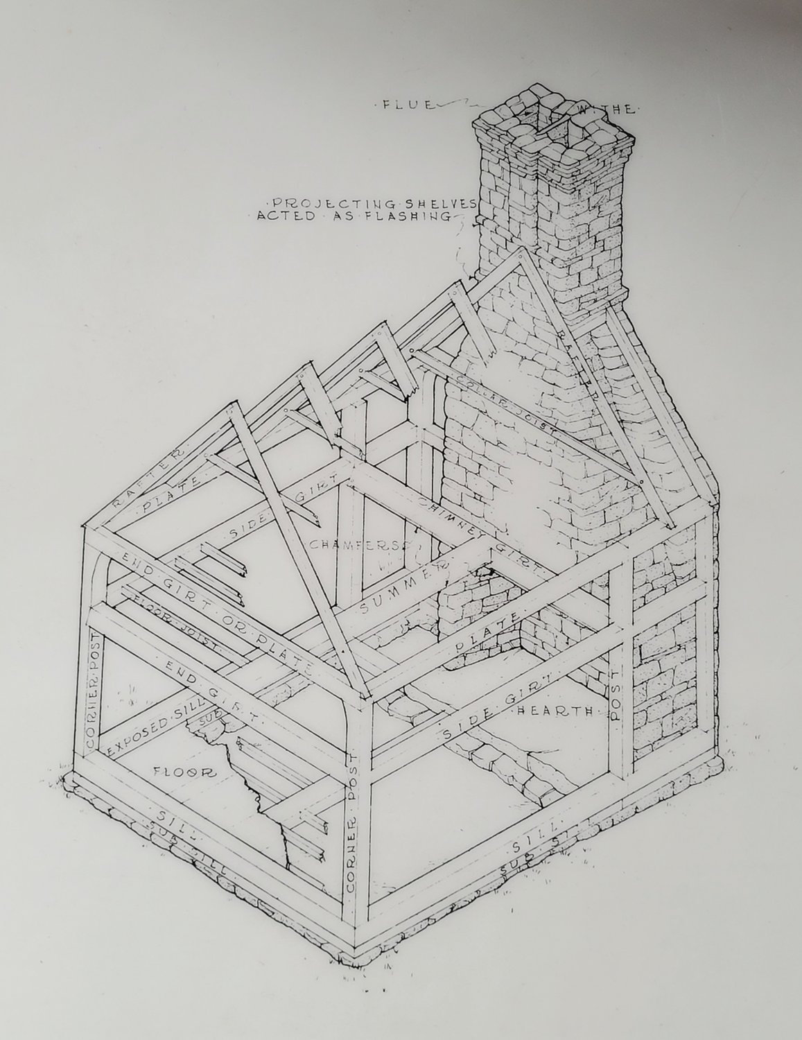 X-RAY VISION: This sketch shows the guts of the historic stone-ender Clemence Irons house in Johnston.